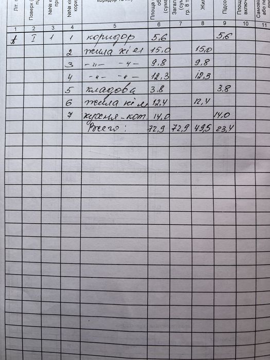 Ексклюзив. Продам хороший будинок в місті Узин