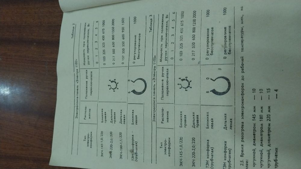 Электроплита-панель Электра 1102