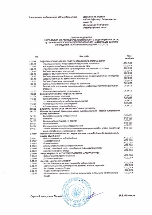 Компания с бессрочной строительной лицензией СС2 и СС2, СС3