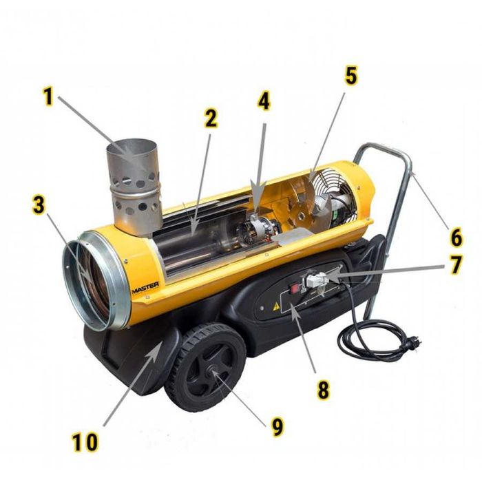 ᐉ ОРЕНДА Дизельна теплова пушка Master BV 77 Обігрівач, гармата ПРОКАТ