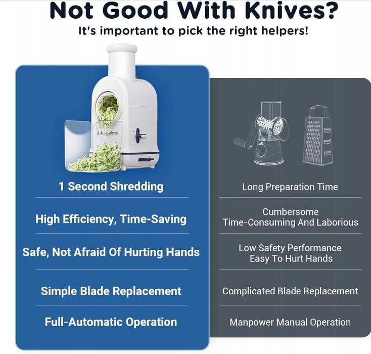 Elektryczna krajalnica do warzyw Aobosi z 3 wymiennymi ostrzami