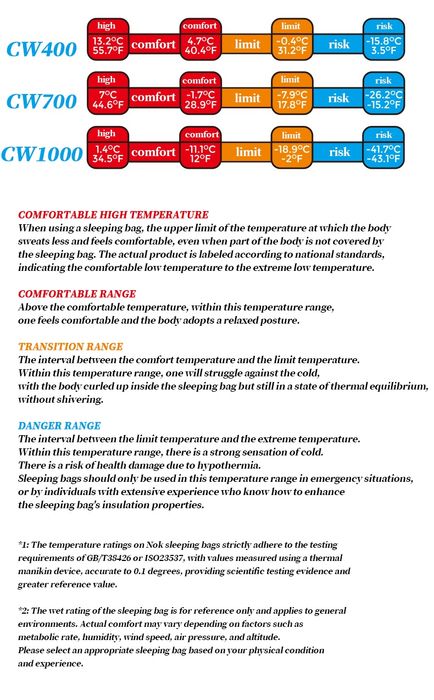 Naturehike CW400 700 1000  Пуховий спальник