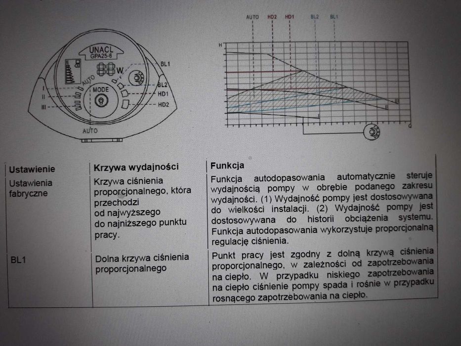 Pompa cyrkulacyjna do centralnego ogrzewania Cur Aqua typ 436-043