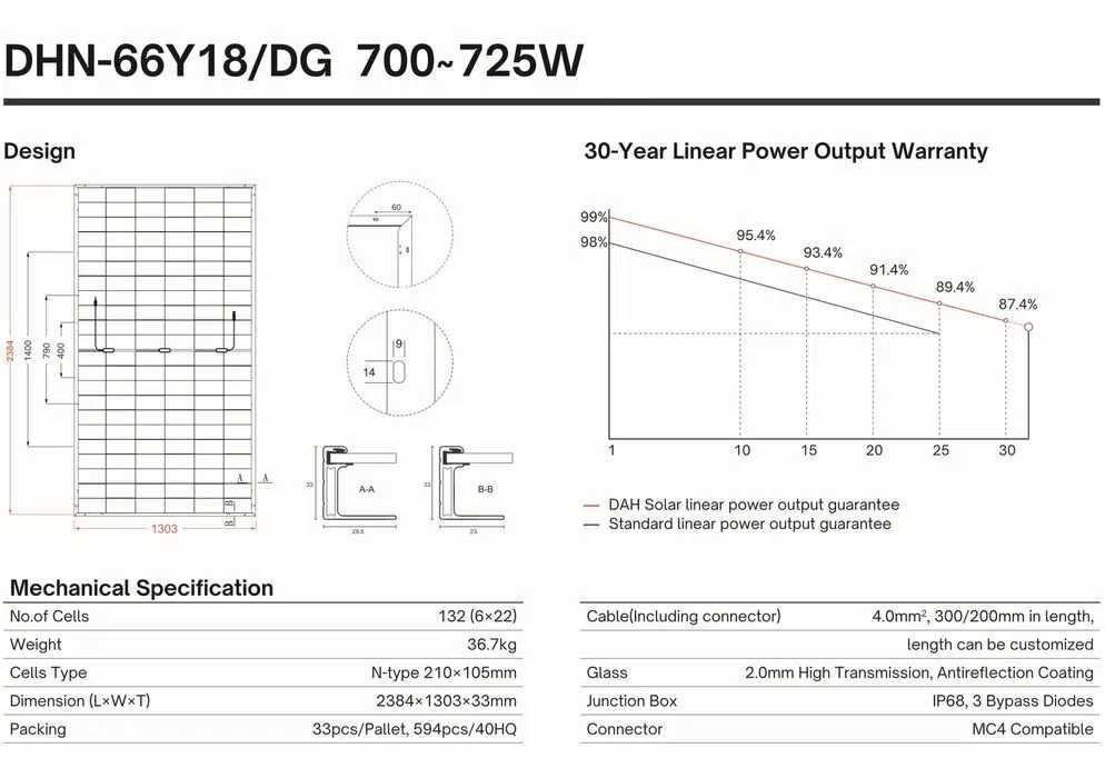 Zestaw PV Grunt 750 kWp (panele PV)