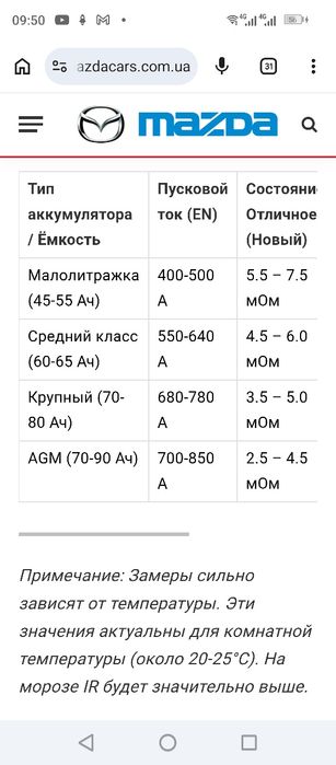 Акумулятор стартовий AGM Start Stop Eleсtron 105Аг 12в 950А батарея автомобільна АГМ 105 ач 105 Ah