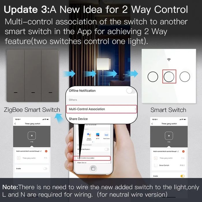 Moes Zigbee Single / Double / Triple Switch64284589748099124