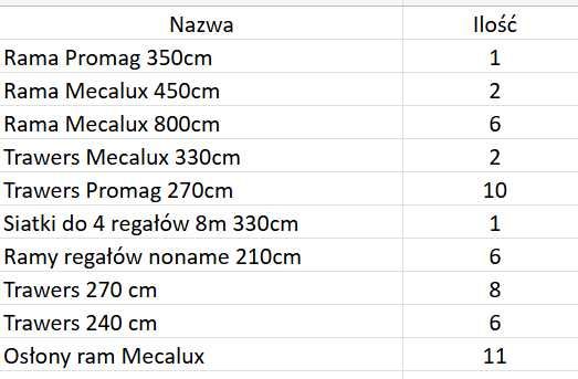 Regały różnych producentów