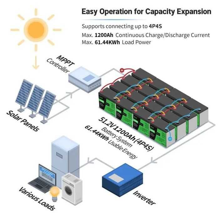 Акумулятор LiFePO4 12V 300Ah‼️3840Wh DATOUBOSS Акб, акамулятор 200ah