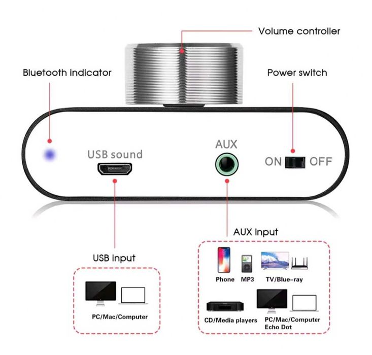 Amplificador de som bluetooth434602721537566723
