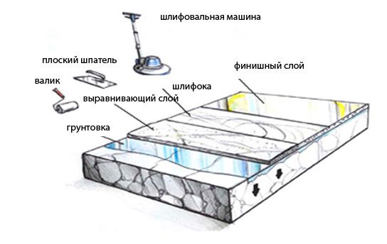 Промислова полімерна підлога. Хім.стійке покритя. Негорюче покритя