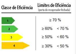Caldeiras A Gás De Condensação Pigma Advance 25 - Chaffoteaux