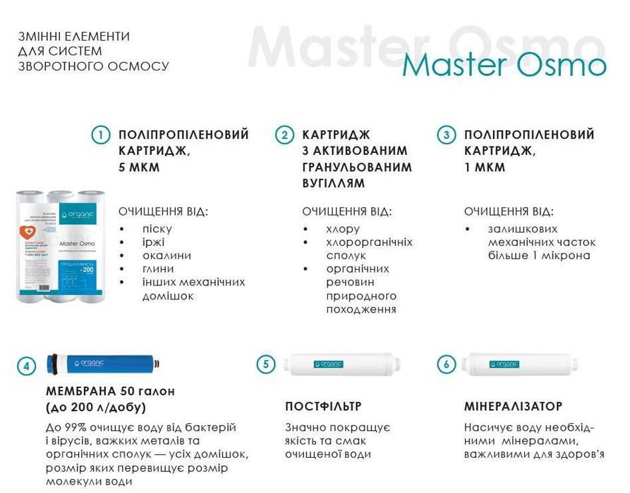 Повні комплекти картриджів ORGANIC до фільтрів зворотного осмосу