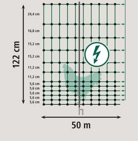Siatka elektryczna dla drobiu Premium,Siatka drobiowa elektryczna