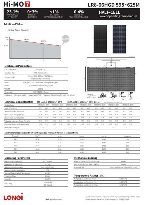 Сонячні панелі JA Solar 460W JAM54D41-460/LR Fullblack. Наявність в Києві, доставка