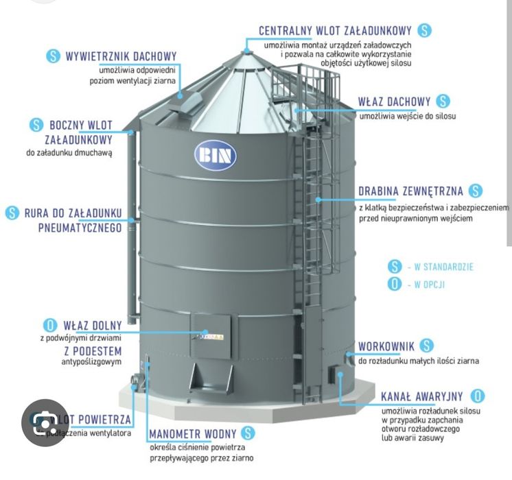 Silosy bin 60t zdemontowane