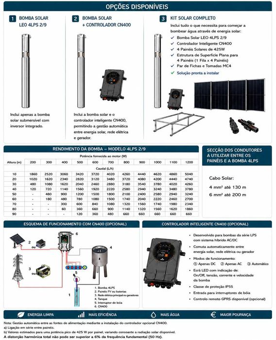 Bomba Solar 1Cvs 90m de elevação 4800L/Hora LEO 4LPS 2/9