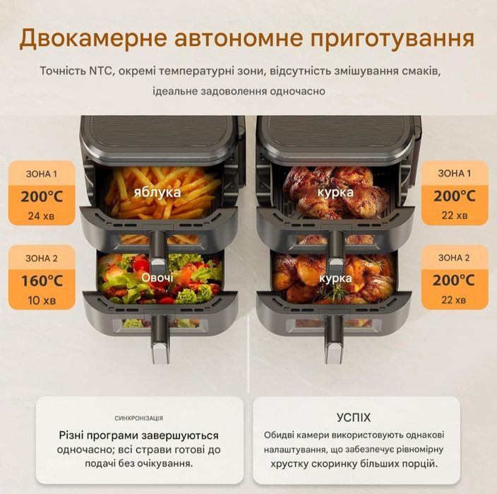 Аерофритюрниця CoBnn 11L Doppelschicht