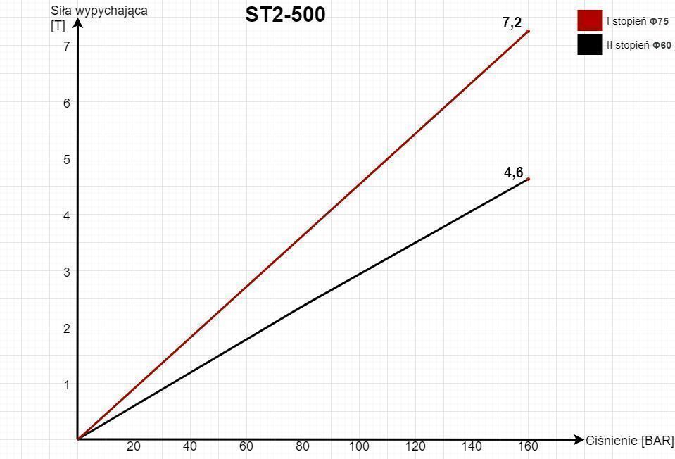 Siłownik cylinder HW IFA HL 8011 HL 6011 GW PL [1604]