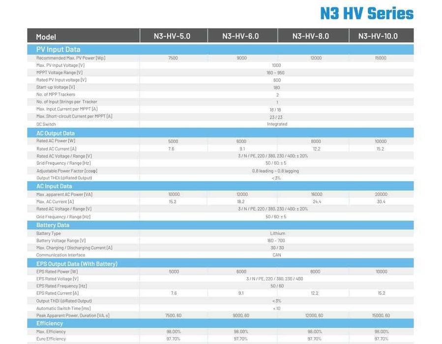 Inversor Fotovoltaico Hibrido N3-HV Series Three Phase 8KW – RENAC