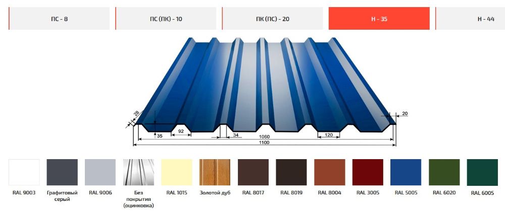 Купить профнастил профлист от производителя Металан Груп
