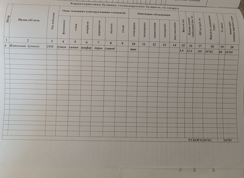 Продамо земельну ділянку.