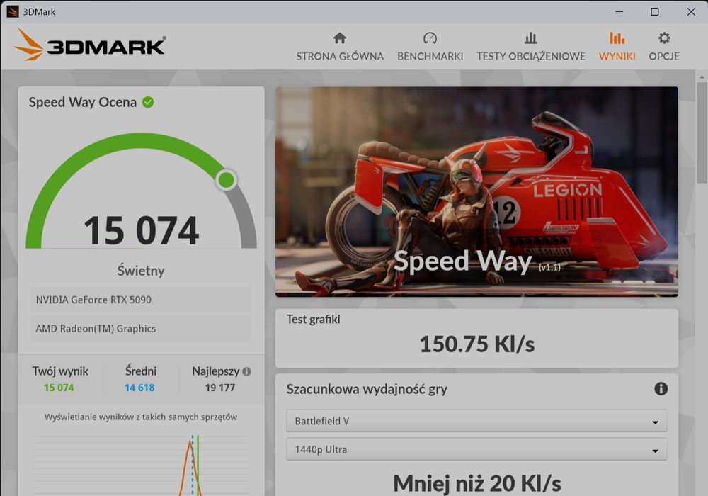 Karta graficzna RTX 5090 Gigabyte AORUS  Xtreme Waterforce AIO