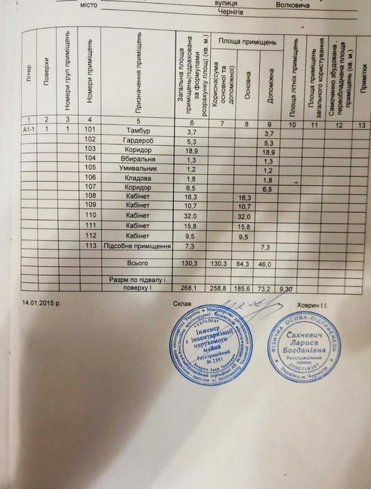 Продам нежитлове примiщення по вул.Волковича 15