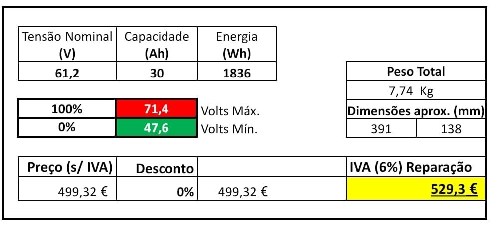 Bateira de litio 61v 30Ah