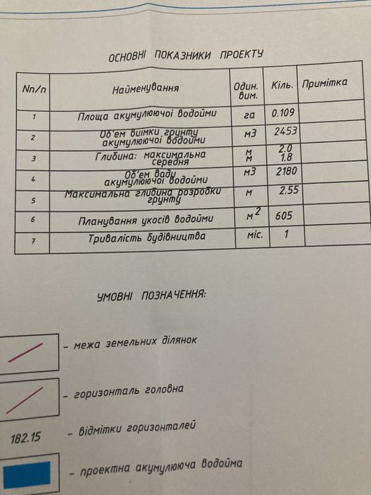 Продам земельну ділянку с Ольганівка