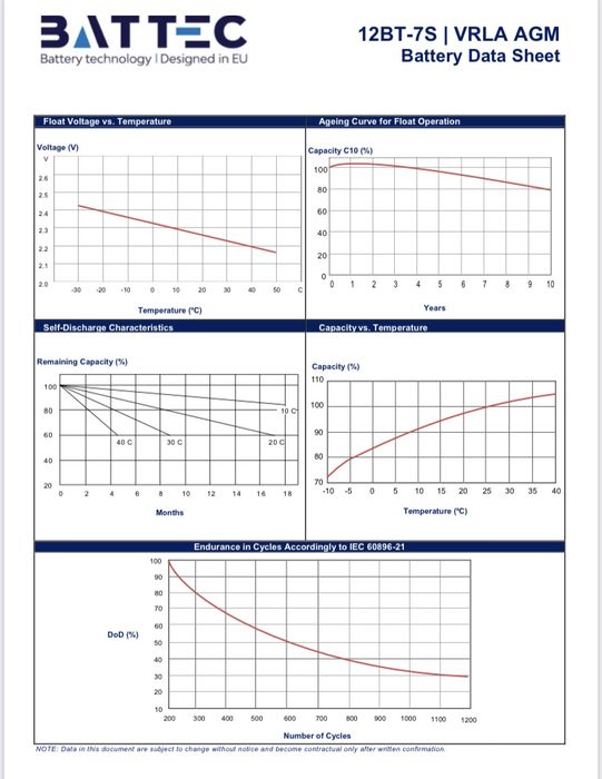 Акб для ибп bb bettery, ventura, logic power, battec, merlion