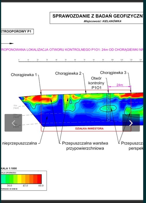 Studnie wiercone - głębinowe - wiercenie płuczkowe - ogród budowa dom