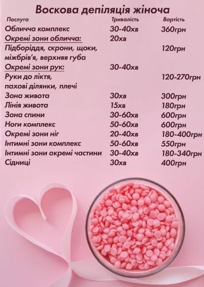 Депіляціїя. Жіноча та чоловіча