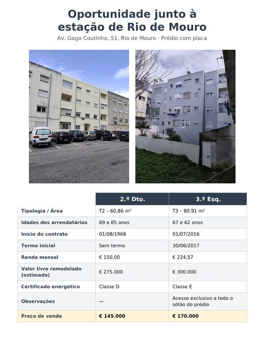 Vendo Apartamento Arrendado Rio de Mouro