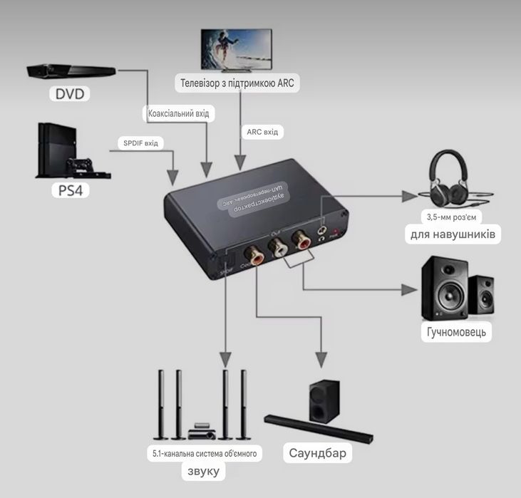 HDMI ARC Audio Extractor DAC 4K — аудіоекстрактор, ЦАП, конвертер звуку