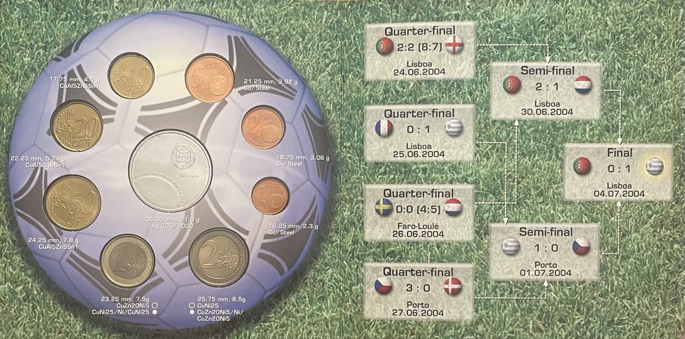 Serie anual 2004 - Euro 2004