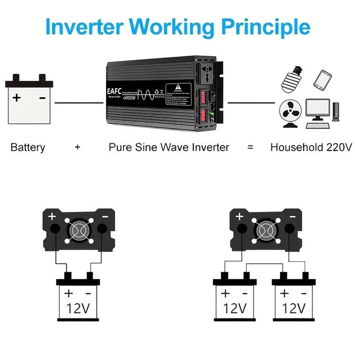 Nowa przetwornica 4000w / 2000w czysty sinus 12v 230v przyczepa kempin