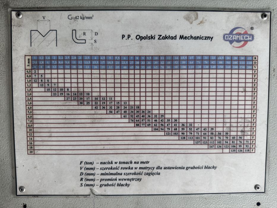Baykal prasa krawedziowa hydrauliczna