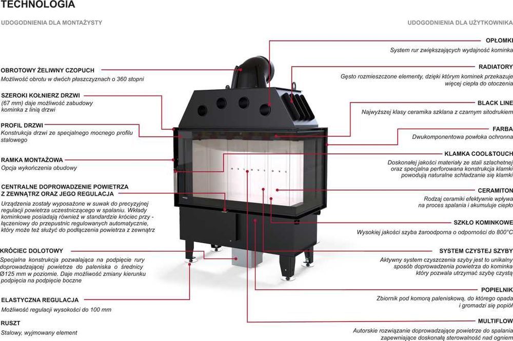 Wkład kominkowy DEFRO INTRA SM BP / BL MINI 10KW