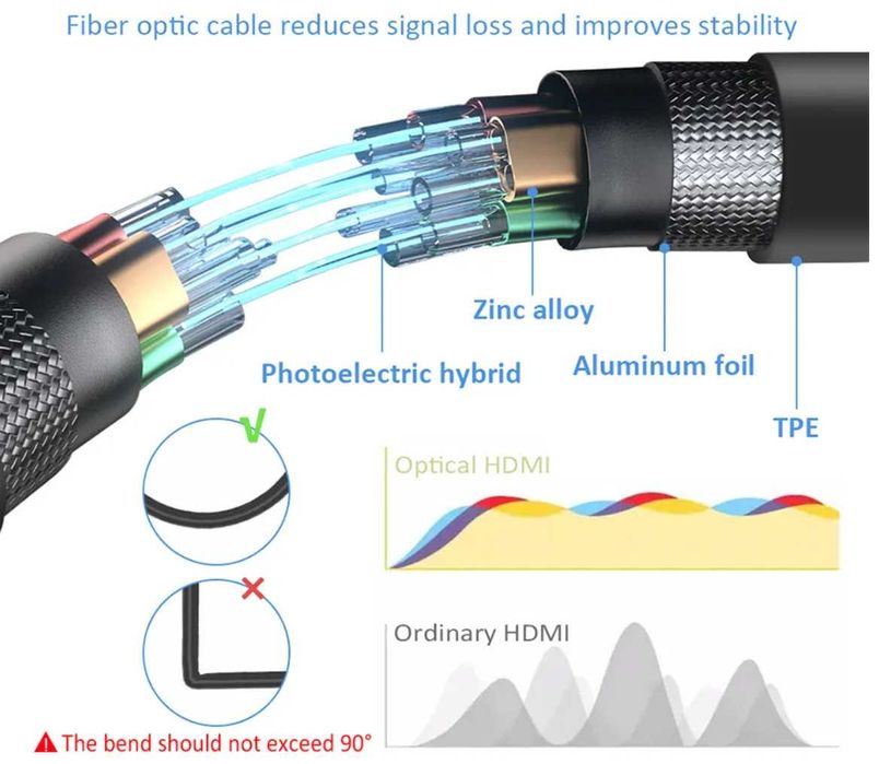 Кабель оптический HDMI 2.1 FDBRO CYANMI MIZIQIER 2 - 20 м 8K 60Hz
