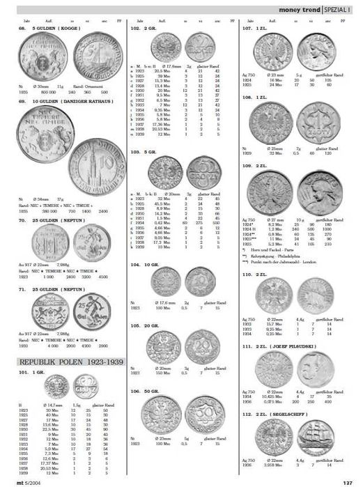 Polónia - - - Catálogo de Moedas da Polónia - - - - - Livro de Moedas
