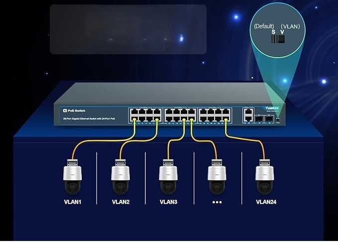 YuanLey 28-portowy Gigabitowy Przełącznik PoE z 24-portowym PoE +400W