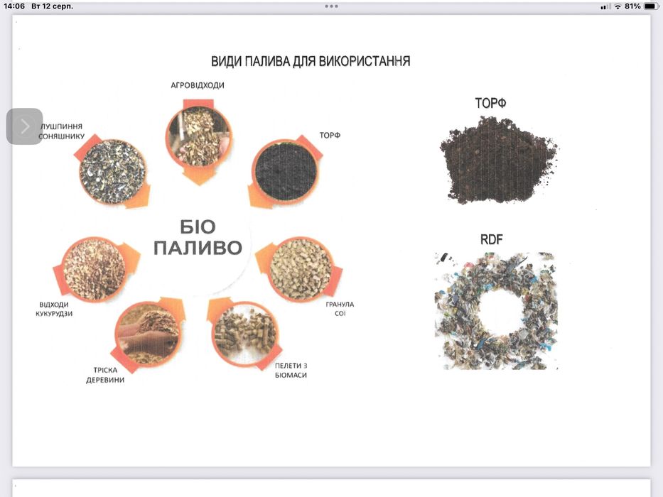 Паровий Котел КВ-ТС пресоване паливо RDF теплоелектростанція ТЕС