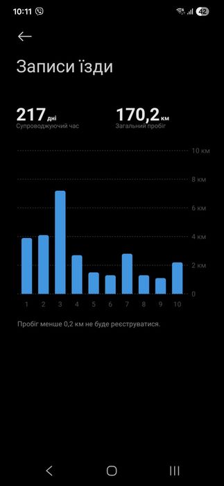Електросамокат Xiaomi