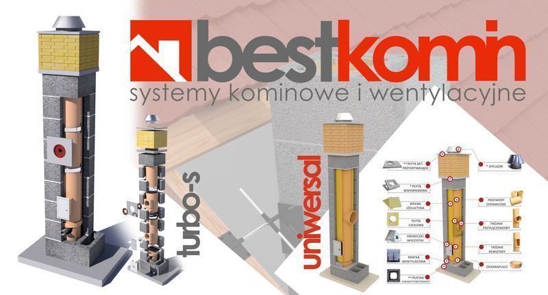 4m KW Fi 200 BKU Komin ceramiczny Wentylacyjne Pustaki kominowe Akces