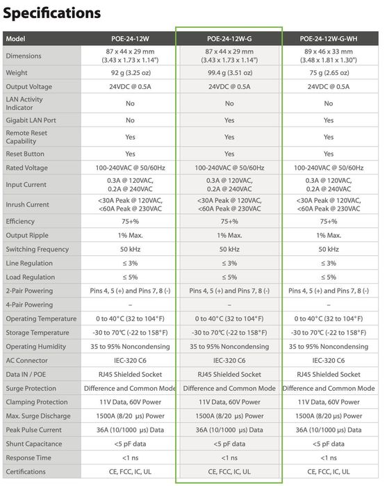 Injetor PoE de marca Unifi