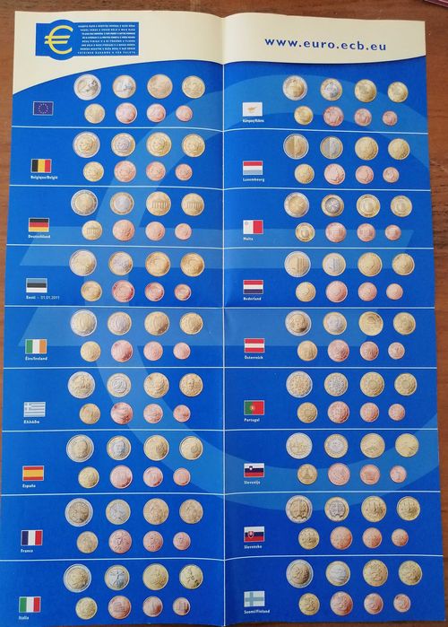 Revista – Notas e Moedas de Euro