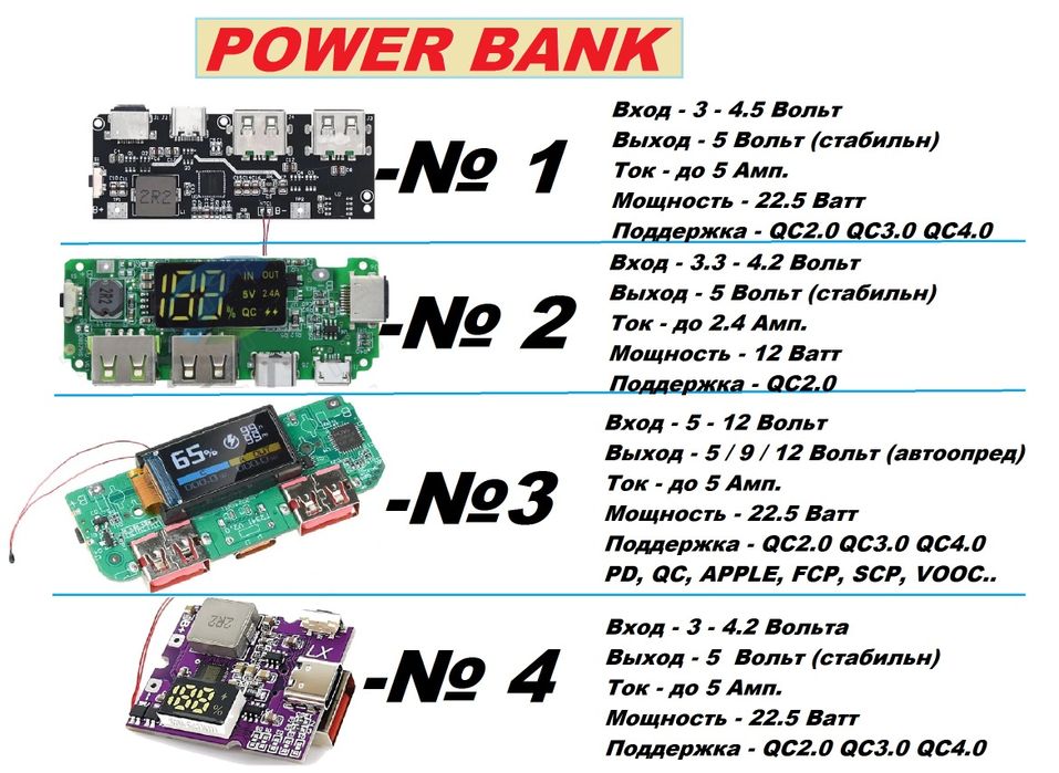 Платы Powerbank (повербанк)