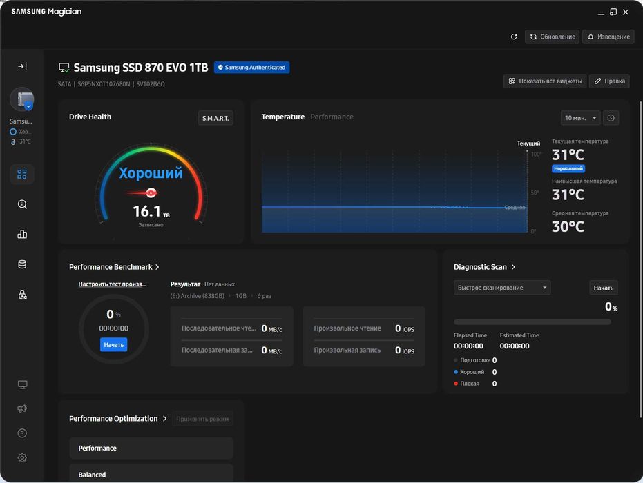 SSD Samsung 870 EVO 1 Tb