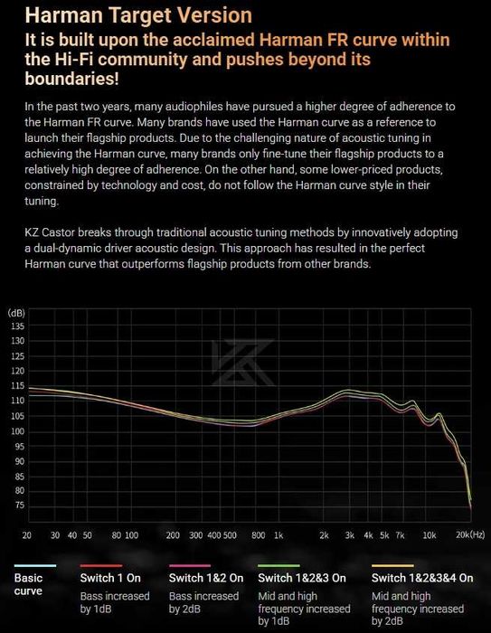 Auriculares Ajustáveis para Gamers/Audiófilos, KZ Castor, Extras,Novos