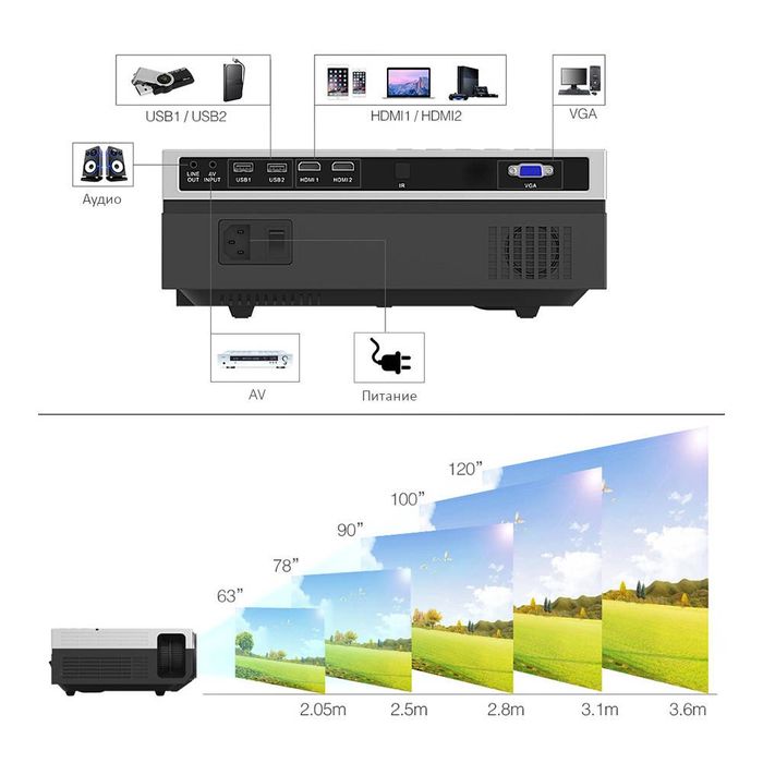 Full HD LED проектор thundeal
